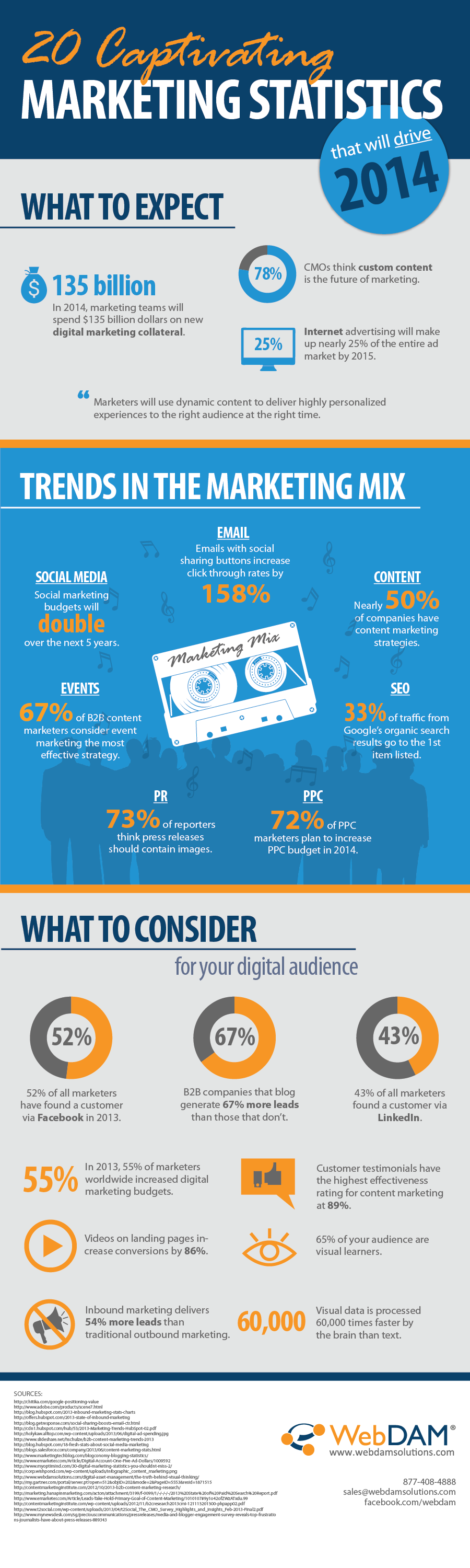 20-Captivating-Marketing-Statistics